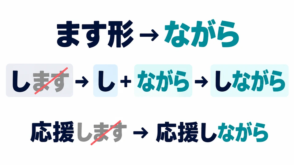去掉動詞ます形的ます，再接ながら：します→しながら。