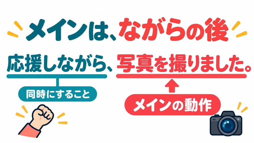例句重點是「拍照」。ながら後的動作是主要動作，加油是同時做的事。