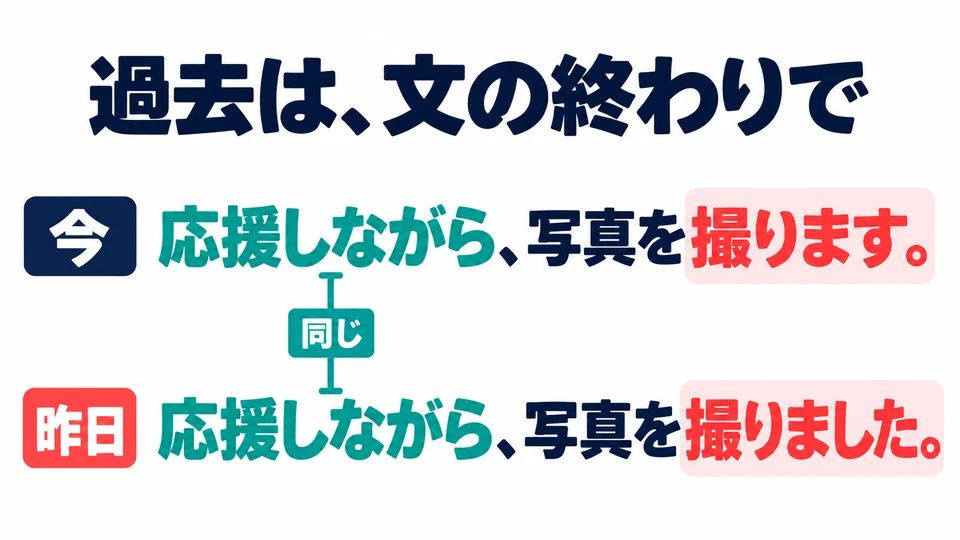 拍照發生在過去，所以句末用撮りました；前面的しながら不變。