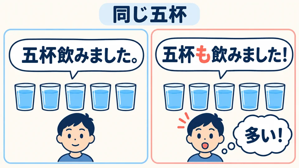 How much counts as a lot? That depends on the speaker’s judgment. 「も」 adds a tone of surprise to the quantity.