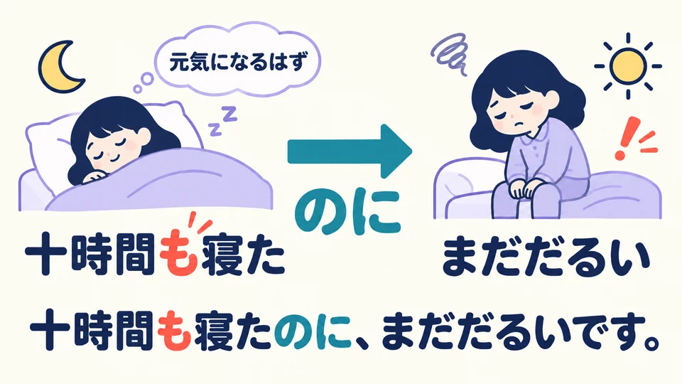 In the example, 「十時間も」 emphasizes that the sleep was long enough, so still feeling tired comes as a surprise.
