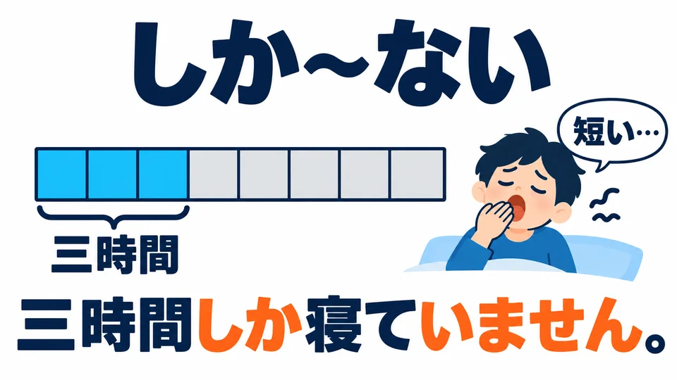「しか～ない」 means “only” or “just,” often suggesting that the amount is small or the time is not enough.