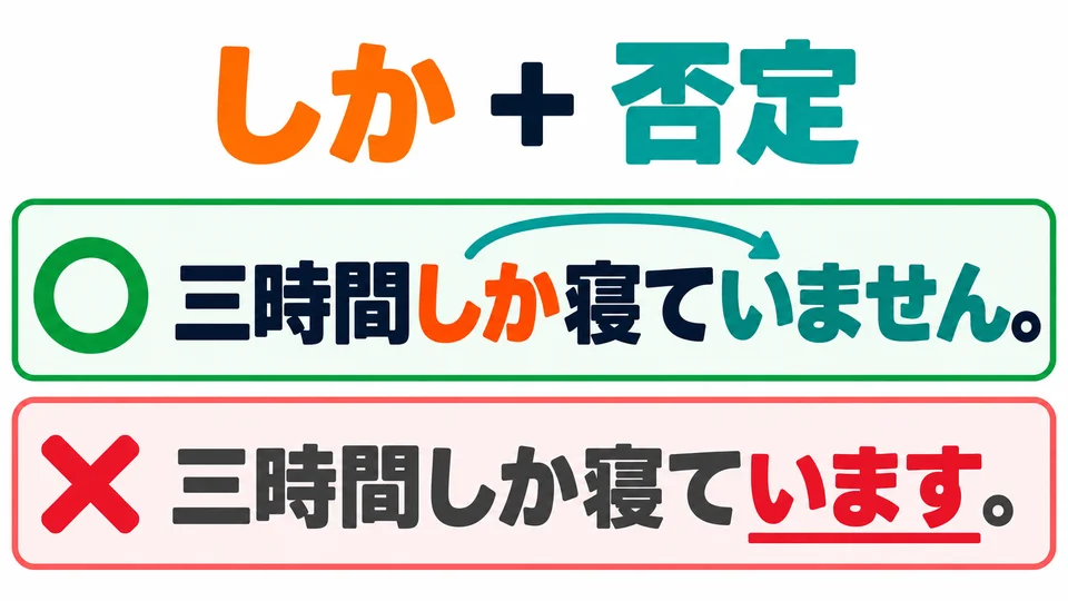 End the sentence with a negative form, such as 「寝ていません」. With 「しか」, you cannot use an affirmative form.