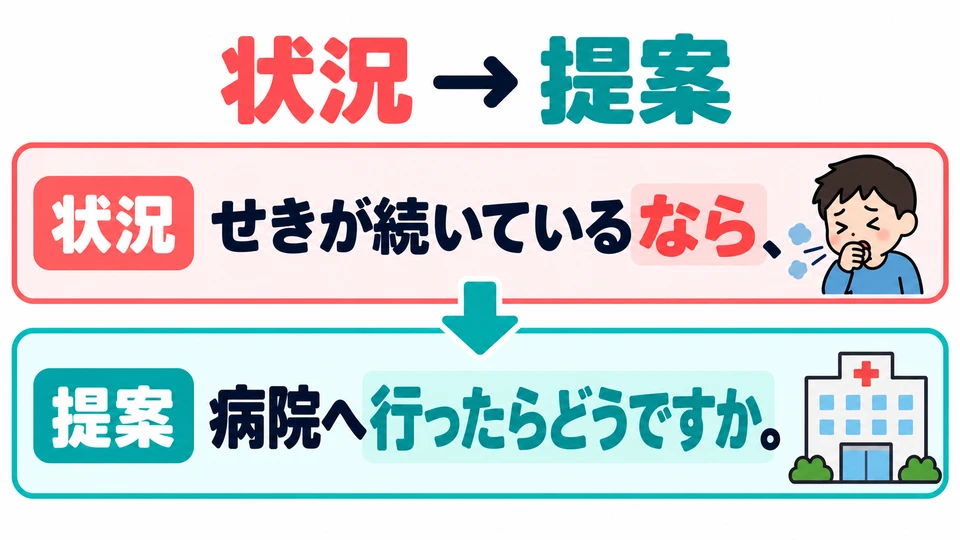 In the example, 「なら」 in the first half states the situation; 「行ったらどうですか」 in the second half suggests what to do.