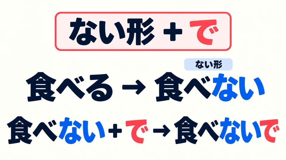 First put the verb in the ない form, then add 「で」: 食べない→食べないで.