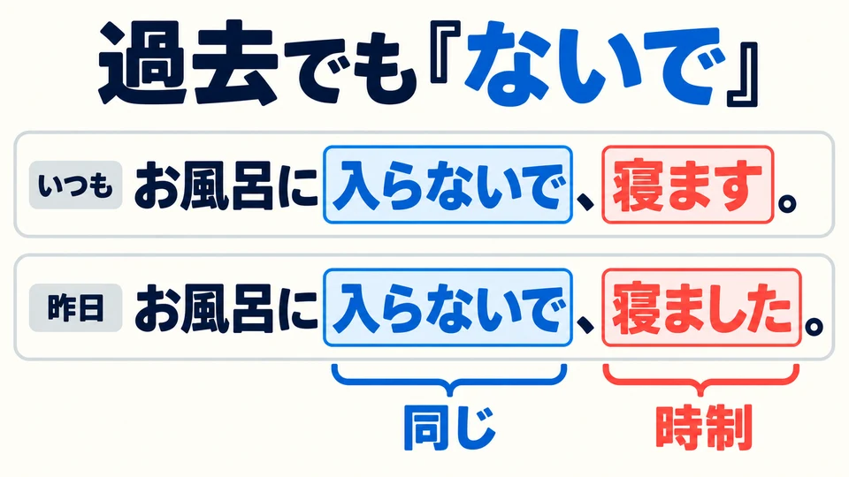Even when talking about the past, use 「ないで」 in the first part. The verb at the end shows the tense.