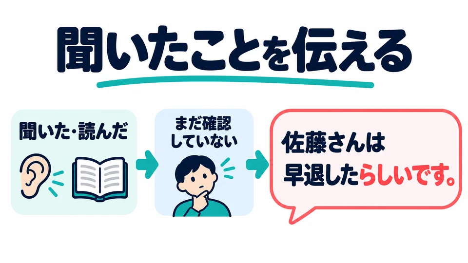 Based on something you heard or read, say “I heard” or “apparently.” It shows you have not confirmed it yourself.