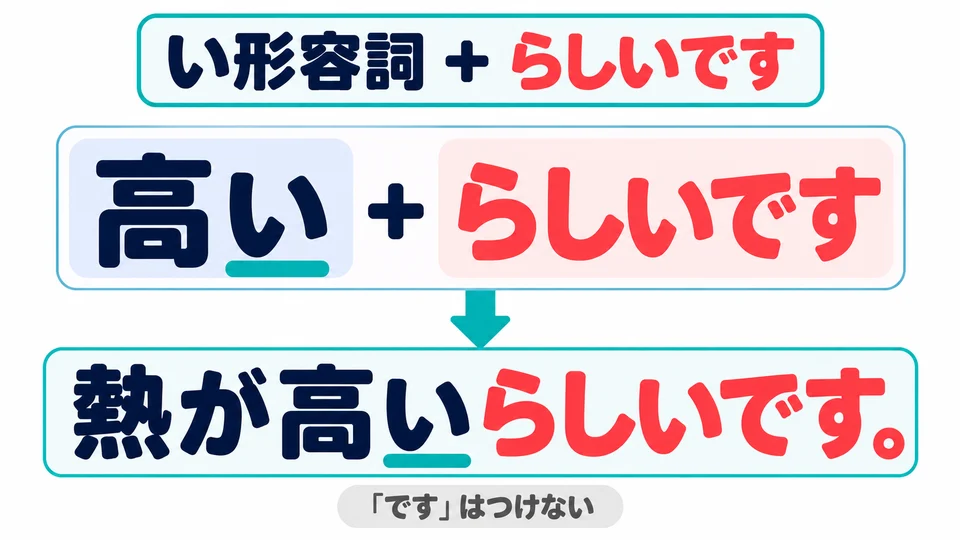 Use the plain form of い-adjectives too, without 「です」. For example: 高い→高いらしいです.
