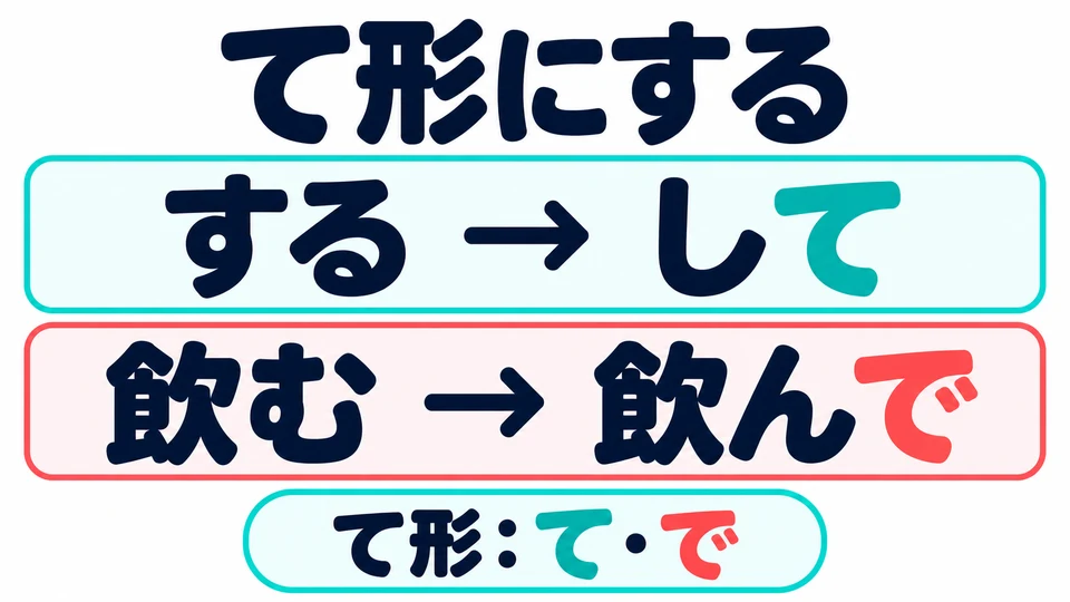 To connect the parts, first change the verb to て形: する→して, 飲む→飲んで. A て形 can also end in で.