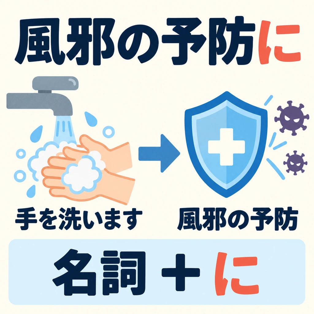 從外面回來要洗手，是為了什麼？「風邪の予防」說明洗手的目的。