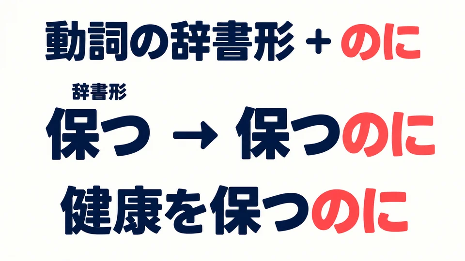 目標用動作表達時，動詞辭書形加「のに」：保つ→保つのに。