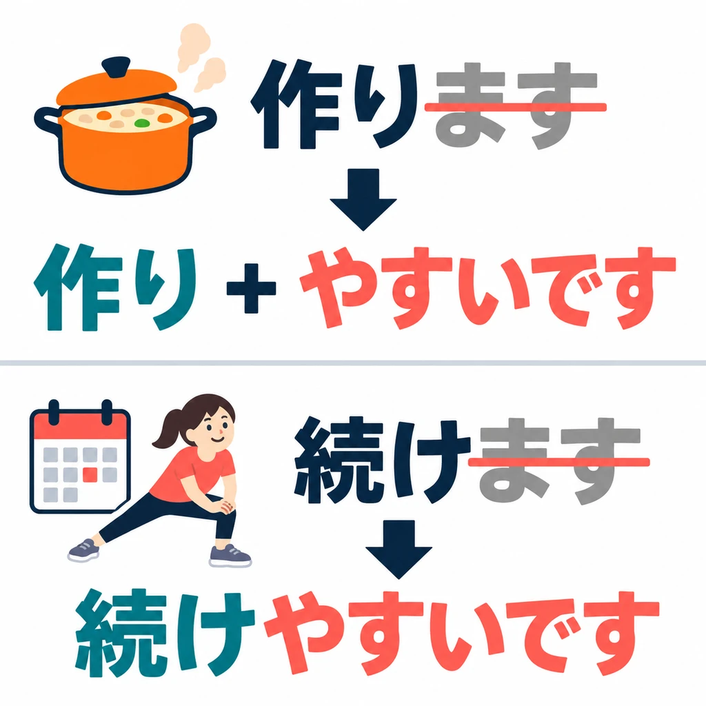 Remove 「ます」 from the verb and add 「やすいです」 to say the action is easy to do.