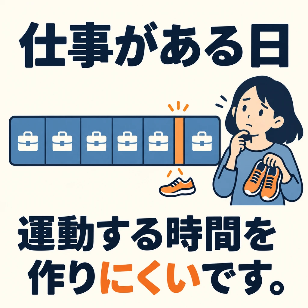 工作擠滿一天，空閒很少，運動時間難安排，可用「にくい」說明困難。