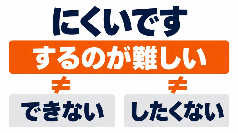 「にくい」表示做起來不容易，並不表示完全做不到或不願意做。