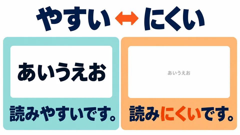 同一個動作，容易做用「やすい」，難做用「にくい」，注意方向相反。