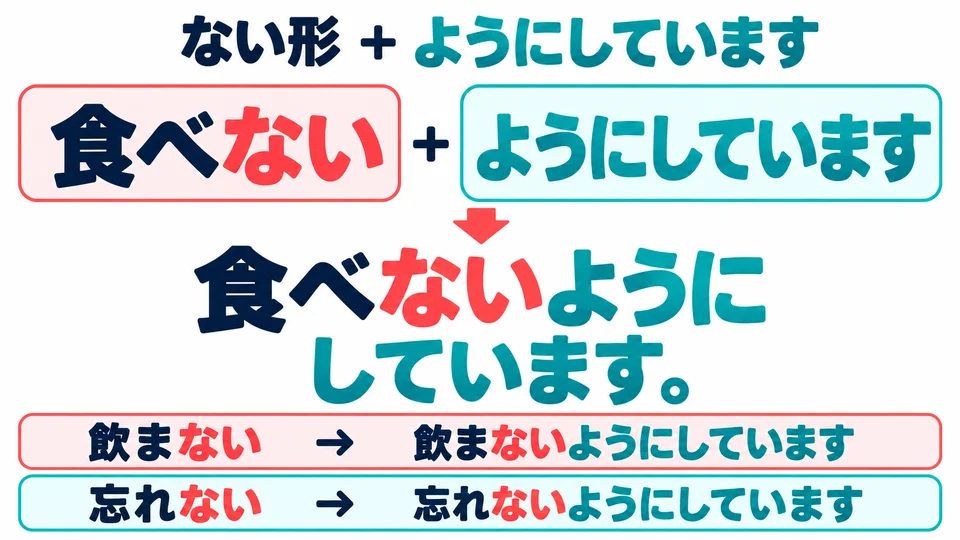 动词ない形后接「ようにしています」:食べない+ようにしています。