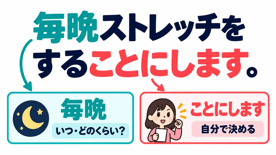 「毎晩」 gives the chosen frequency: every night. The stretching example focuses on the person deciding on this plan.