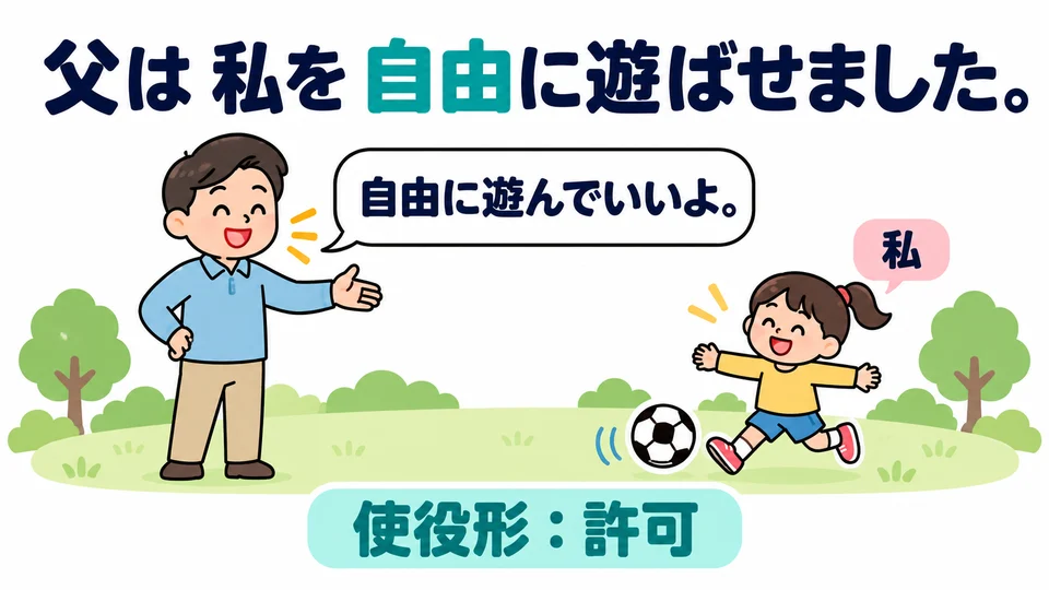 In the father example, 自由に is a clue that this is permission: he lets me play freely. The causative does not always mean forcing someone.