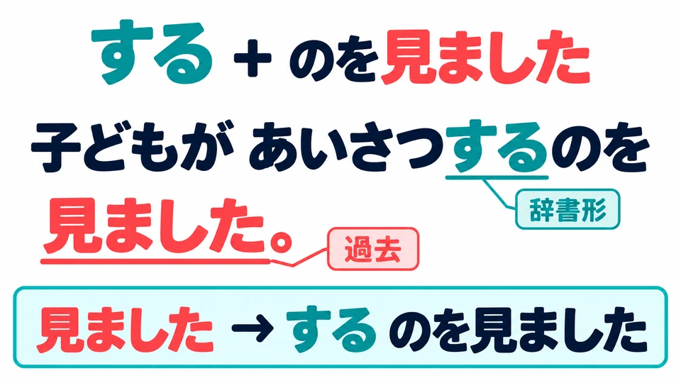 Although 「見ました」 is past tense, the action you saw can still use 「する」; you do not need to change it to 「した」.
