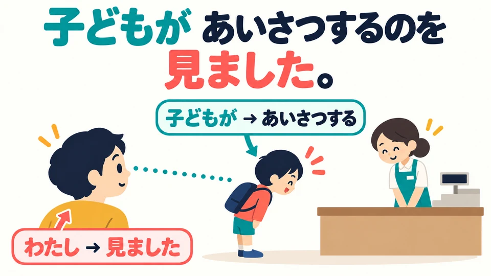The child greets, and the speaker sees it. 「子が」 tells us who performs the action.