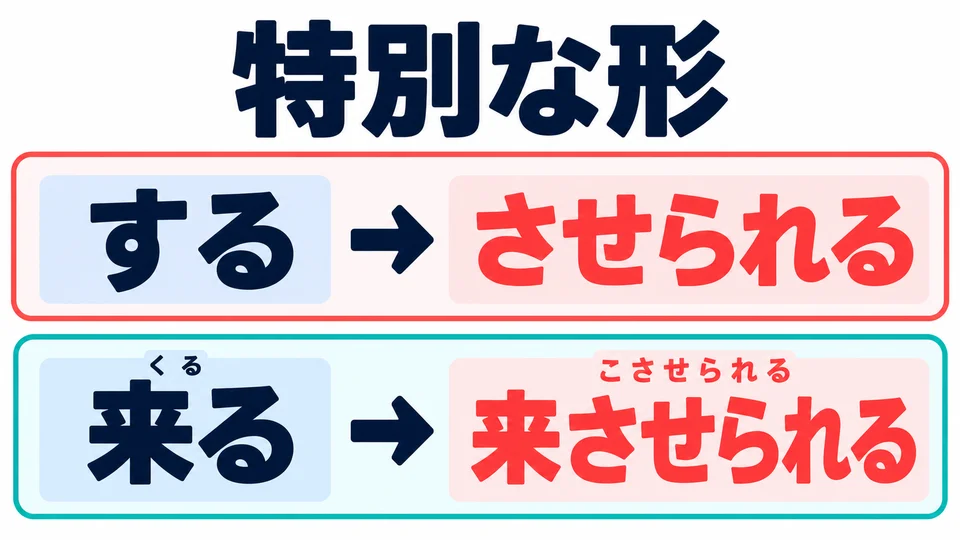จำรูปพิเศษแยกไว้: 「する→させられる」 และ 「来る→来させられる」