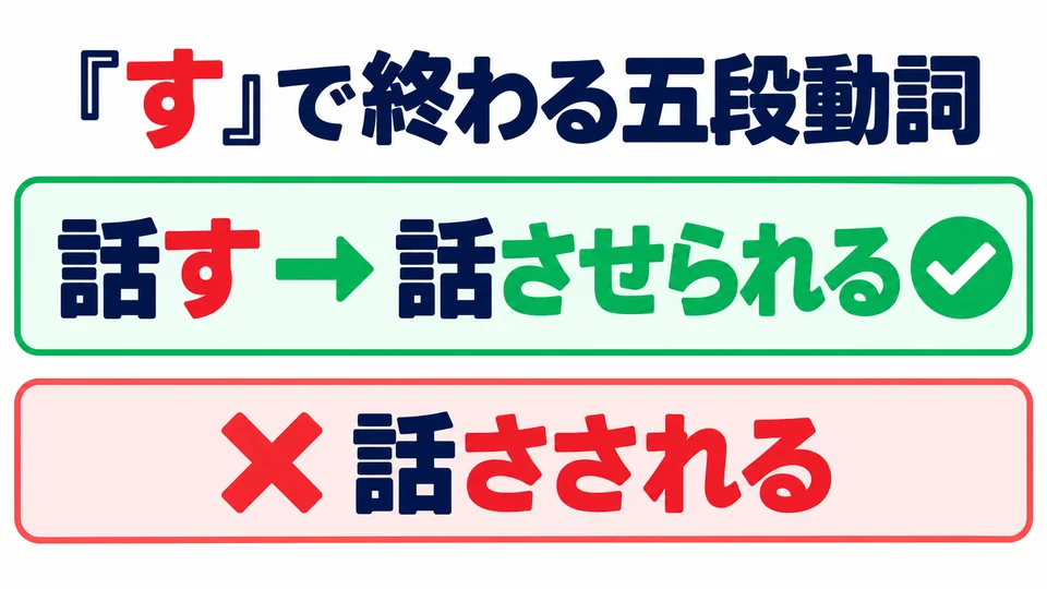 กริยา godan ที่ลงท้ายด้วย 「す」 ไม่ย่อแบบนี้: 「話す→話させられる」