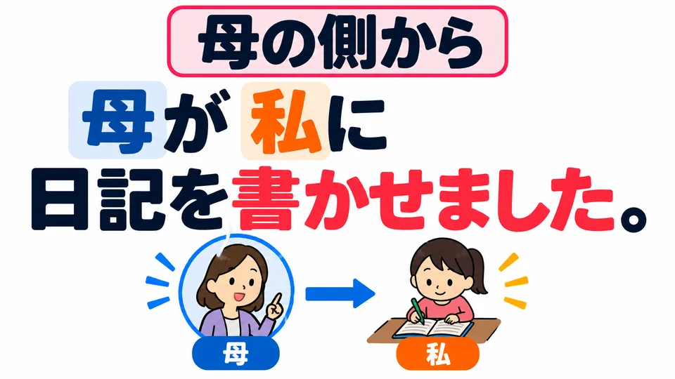 「母が私に日記を書かせました」: แม่เป็นคนสั่งให้ทำ ส่วน “ฉัน” เป็นคนลงมือทำ