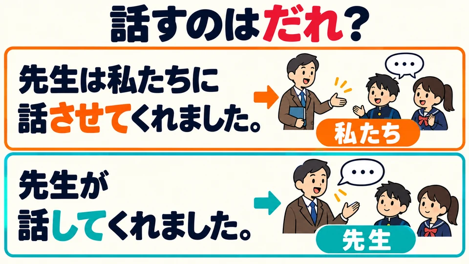 Bei 「先生が話してくれました」 spricht die Lehrkraft selbst. Achte darauf, wer jeweils die Handlung ausführt.