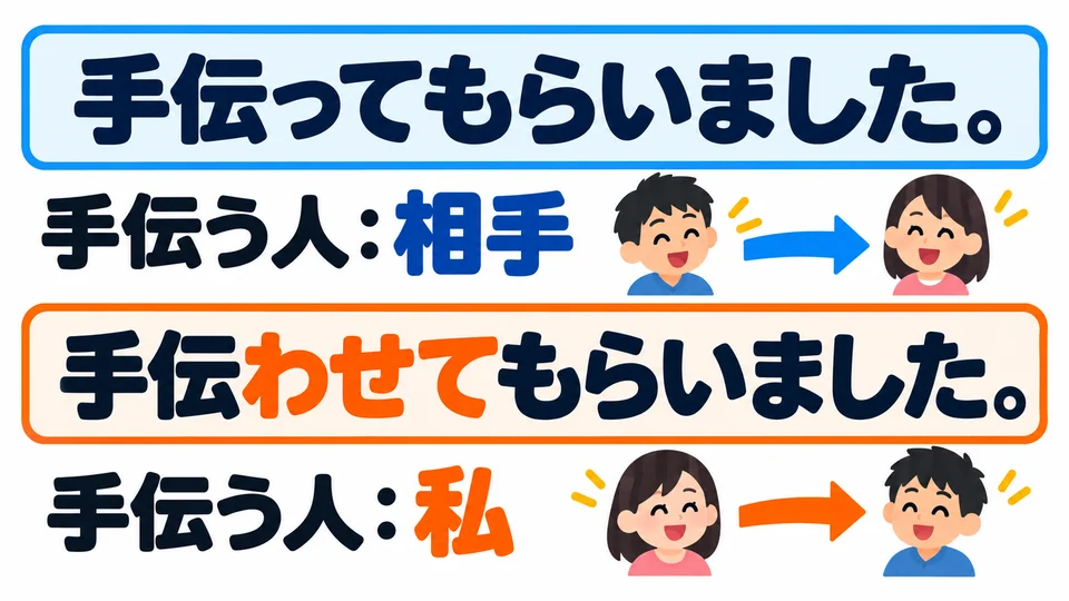 手伝ってもらいました หมายถึงอีกฝ่ายช่วยฉัน แต่เมื่อใช้รูปให้ทำ คนที่ลงมือช่วยคือฉัน