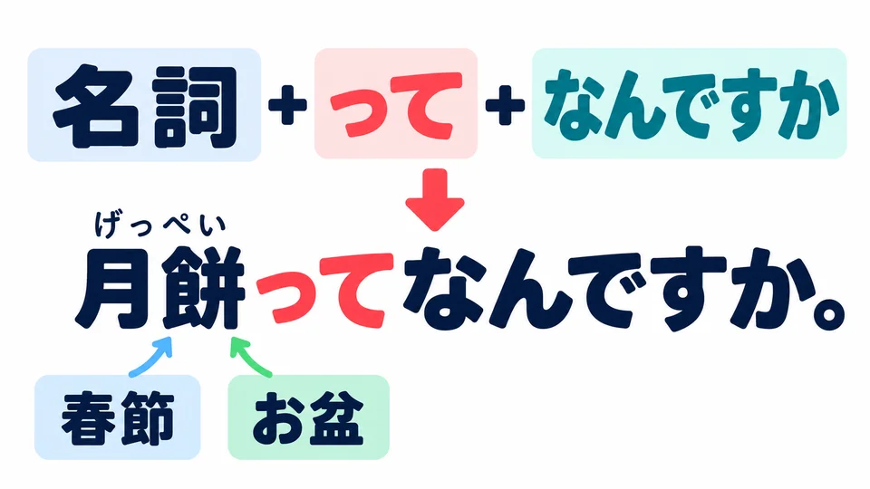 Put the noun you want to ask about before 「って」, then add 「なんですか」.