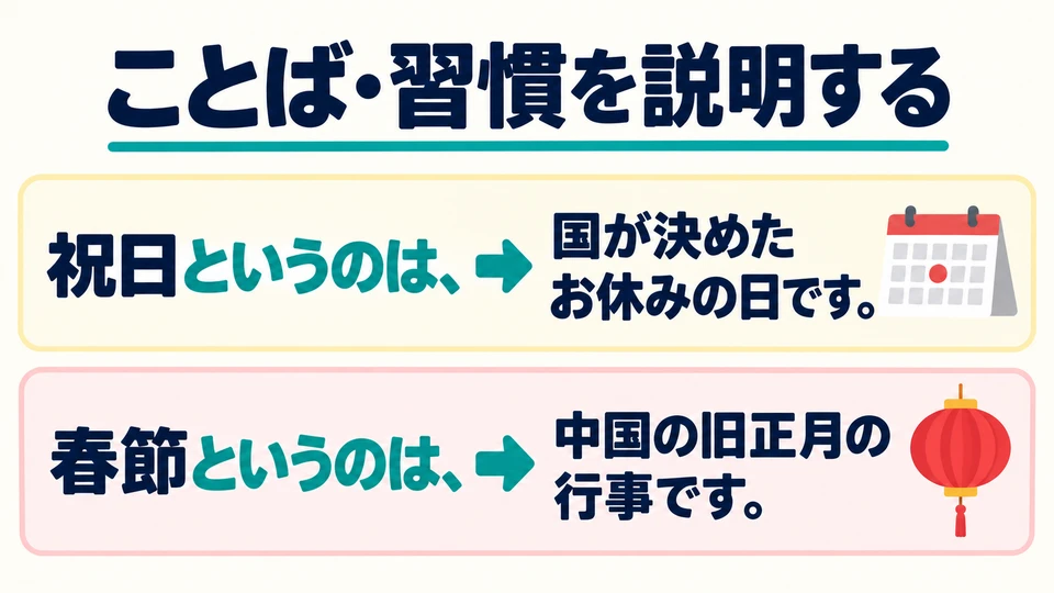 「というのは」 explains what a word means. You can also use it to introduce customs.