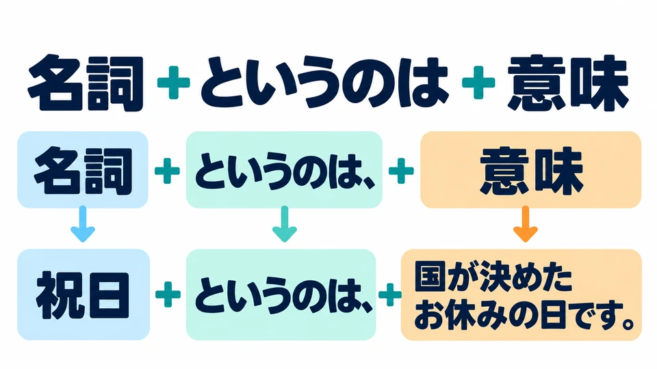 Put the noun you want to explain before 「というのは」, then give its meaning after it.