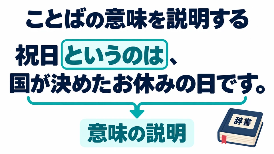 Here, 「いう」 does not mean that someone is speaking. The whole pattern explains a word’s meaning.