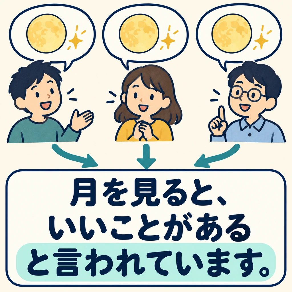 Everyone in the picture is saying the same thing. Use this pattern to report a saying that is widely shared.