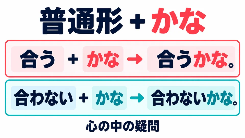 Tambahkan 「かな」 setelah bentuk biasa seperti 「合う」 atau 「合わない」 untuk mengungkapkan pertanyaan dalam hati.