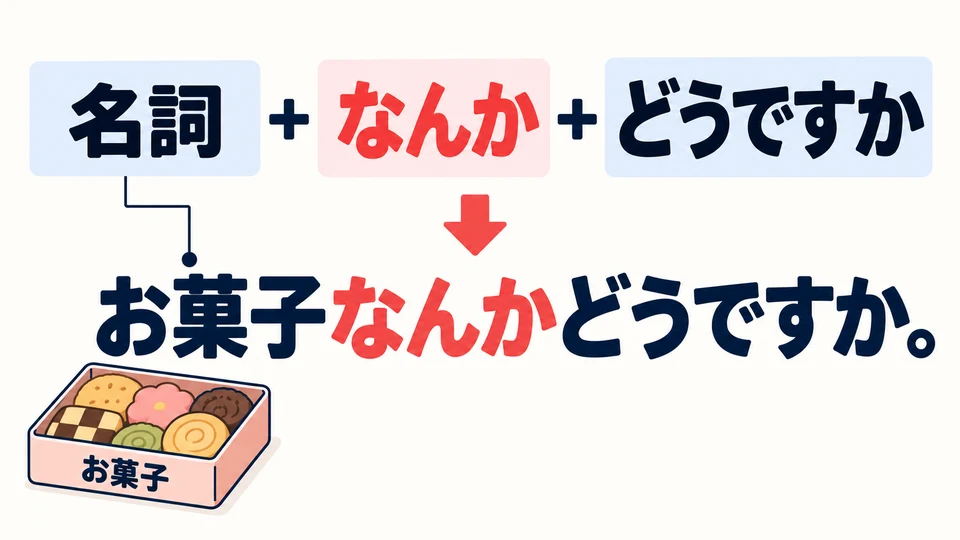 Tambahkan 「なんかどうですか」 setelah kata benda yang ingin disarankan untuk menanyakan pendapat lawan bicara.