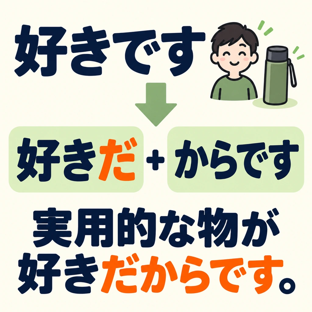 「好き」 adalah kata sifat な. Sebelum 「からです」, gunakan 「好きだ」 dan pertahankan 「だ」.