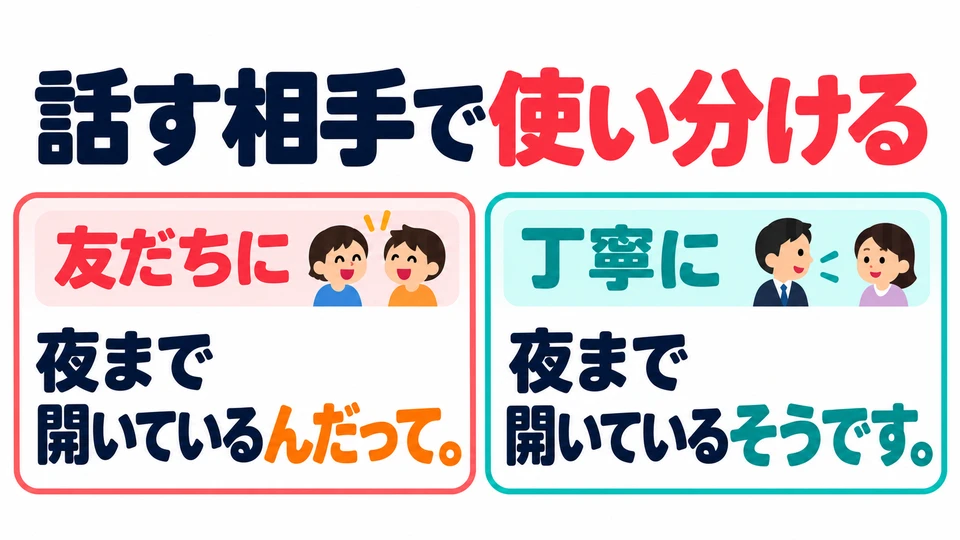 This is a casual expression used among friends. For formal or polite reporting, use the 「そうです」 you already learned.
