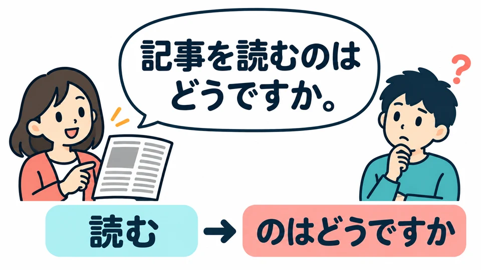 Use this pattern to suggest an action and ask what the other person thinks of it.