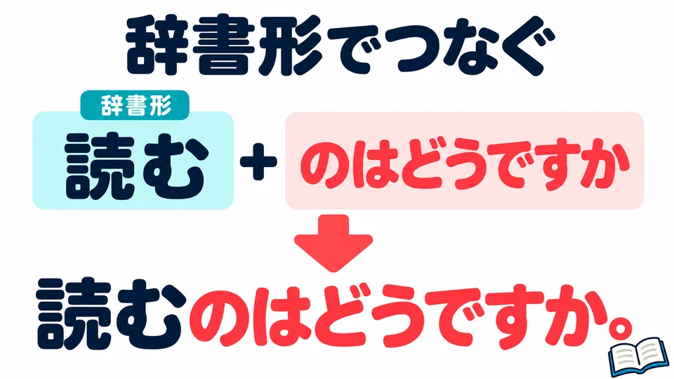 Use the dictionary form of the verb: put 「読む」 before 「のはどうですか」.