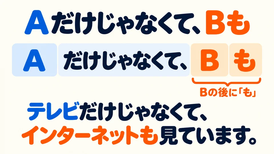 Use 「Aだけじゃなくて、Bも」 to connect two items. 「も」 comes right after the added item B.