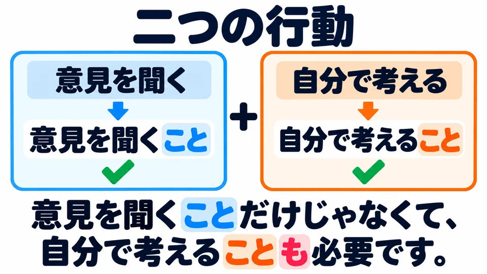 The example uses 「Vこと」 for both “listening to opinions” and “thinking for yourself”, showing that both actions are necessary.