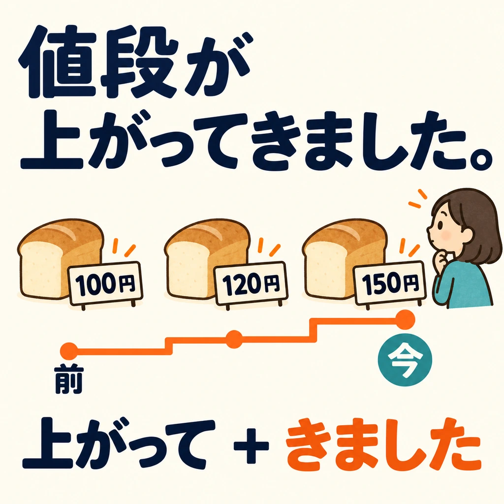 Bagaimana harga roti yang sama berubah? Ikuti garis waktu dan bandingkan dahulu dengan sekarang.