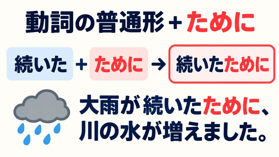 Tambahkan 「ために」 setelah verba bentuk biasa. 「続いた」 dalam contoh menunjukkan penyebab yang sudah terjadi.