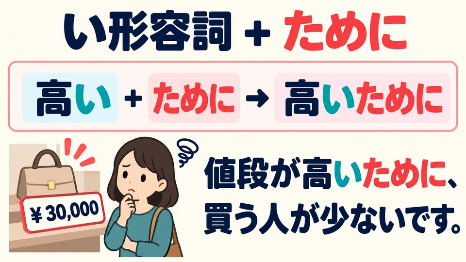 Tambahkan 「ために」 langsung setelah adjektiva い untuk menyatakan penyebab, seperti 「高いために」.