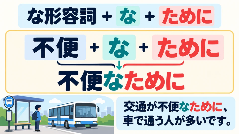Untuk adjektiva な, gunakan 「な」 sebelum 「ために」 untuk menyatakan penyebab, seperti 「不便なために」.