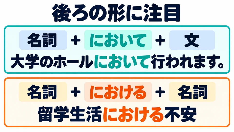 Both forms follow a noun. When directly linking to another noun, use 「における」.