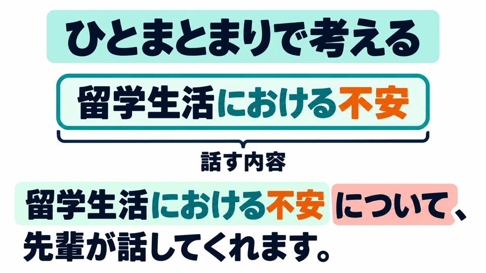 In the second sentence, first treat “anxiety in life studying abroad” as one unit. Then 「について」 marks it as the topic of discussion.