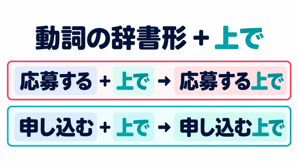 Use a verb in its dictionary form before it, as in 「応募する上で」. This first introduces the action you intend to do.