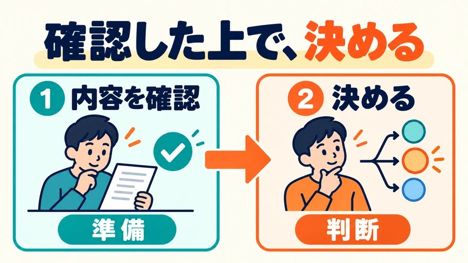 The check prepares you for the decision that follows. The emphasis is on completing a necessary step first, rather than just listing actions in order.